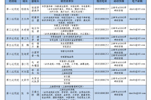 2023年上海市委领导班子一览表及成员职责介绍（附高清图片）