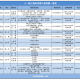 2023年上海市委领导班子一览表及成员职责介绍（附高清图片）