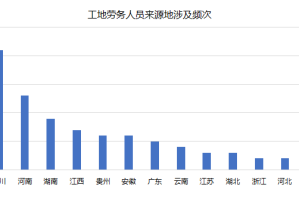 重庆市疫情现状分析，防控措施与未来展望