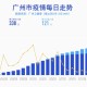 上海广东疫情反扑，防控升级与经济复苏的双重挑战