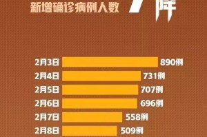 石家庄新冠病毒死亡人数统计与疫情防控回顾