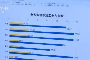 重庆市与河北省最新疫情报告，数据对比与防控措施分析