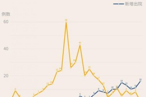 南京疫情最新动态，今日新增病例及济南疫情最新通报