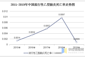 疫情下的合肥与福州，死亡人数对比与防控措施分析