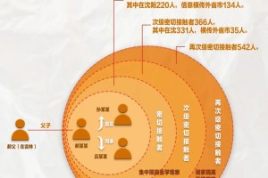 沈阳境外输入确诊病例激增，防控措施与市民应对指南