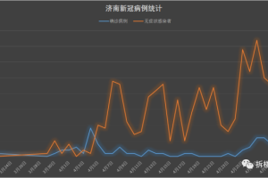 重庆与济南疫情对比分析，防控措施与成效差异