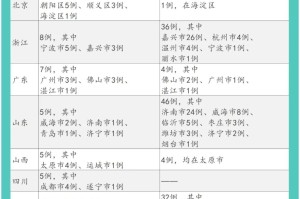 重庆市疫情动态，最新防控措施与市民健康指南