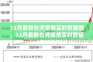 四川省疫情官网与台北新闻，两岸防疫信息平台对比分析