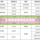 上海市疫情发布官网与太原最新疫情动态，权威信息获取指南