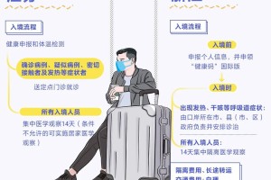 浙江省最新隔离政策详解，2023年入境及国内风险区人员管控指南