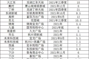 疫情下的商业应对，沈阳商场现状与杭州是否会关门的深度分析