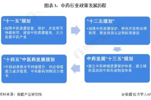 长春封城了没？2024年最新疫情防控政策解读