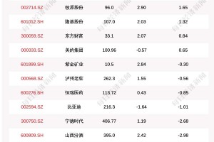 疫情期间石家庄封城了吗？回顾2021年石家庄的严格管控措施