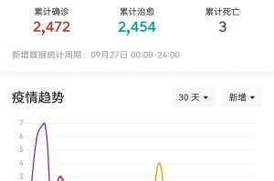 山西西安疫情最新动态，防控措施与市民生活影响分析