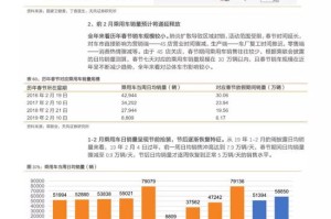 重庆疫情对成都的影响，防控措施与经济联动分析