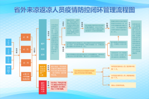 四川省疫情官网与甘肃省最新消息，实时数据与防控措施解析