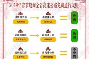 2024年沈阳智慧停车春节期间免费政策详解