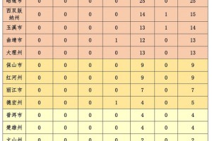 云南省昆明市疫情最新情况，当前疫情严重吗？全面解析