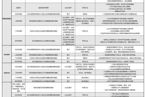 山东省疫情下房产税与土地税减免政策解析，企业如何受益？