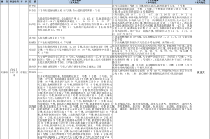 四川省疫情管理与天津防疫政策对比分析，成效与挑战