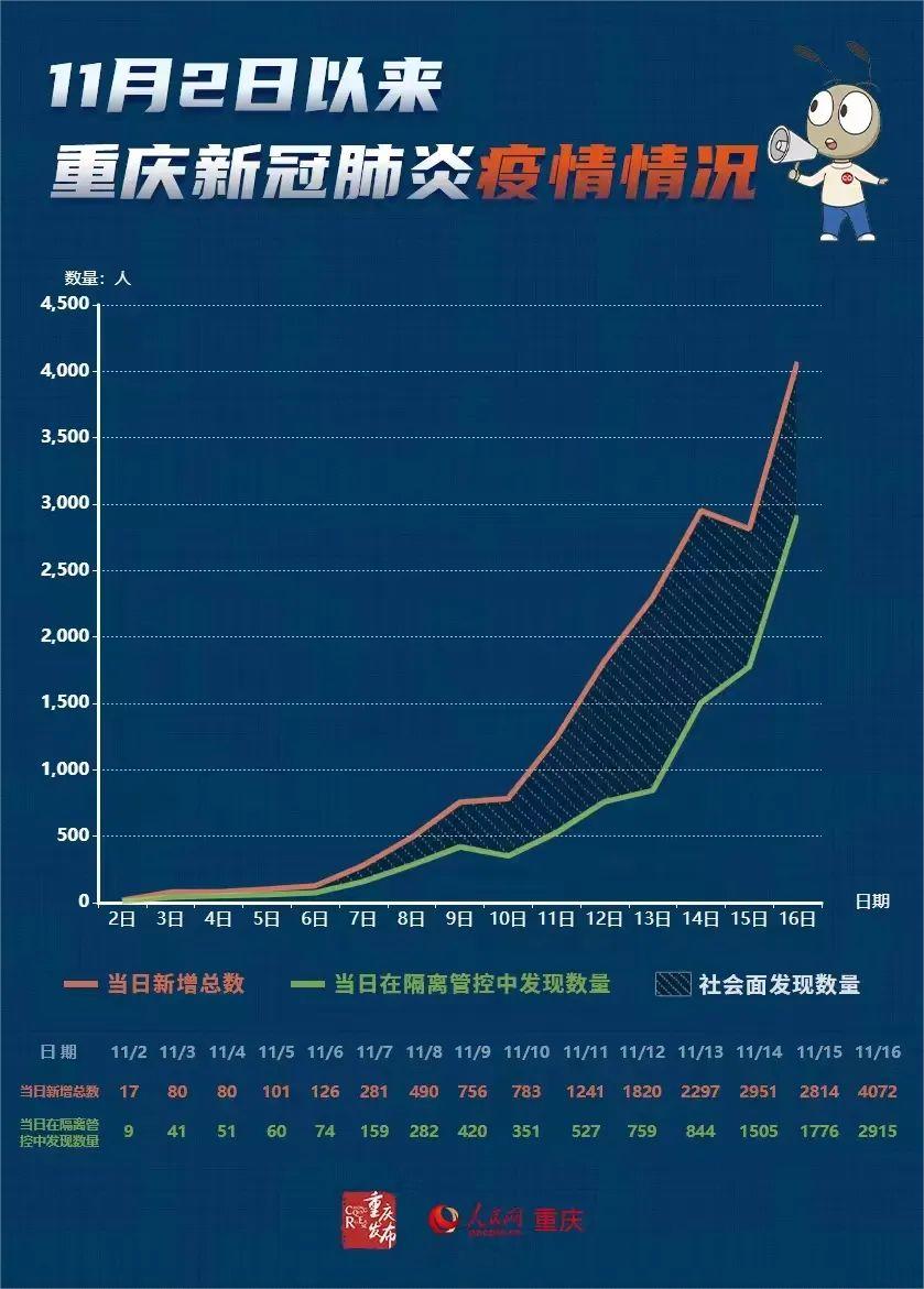 最新重庆疫情女孩，一位普通市民的抗疫故事与城市温度