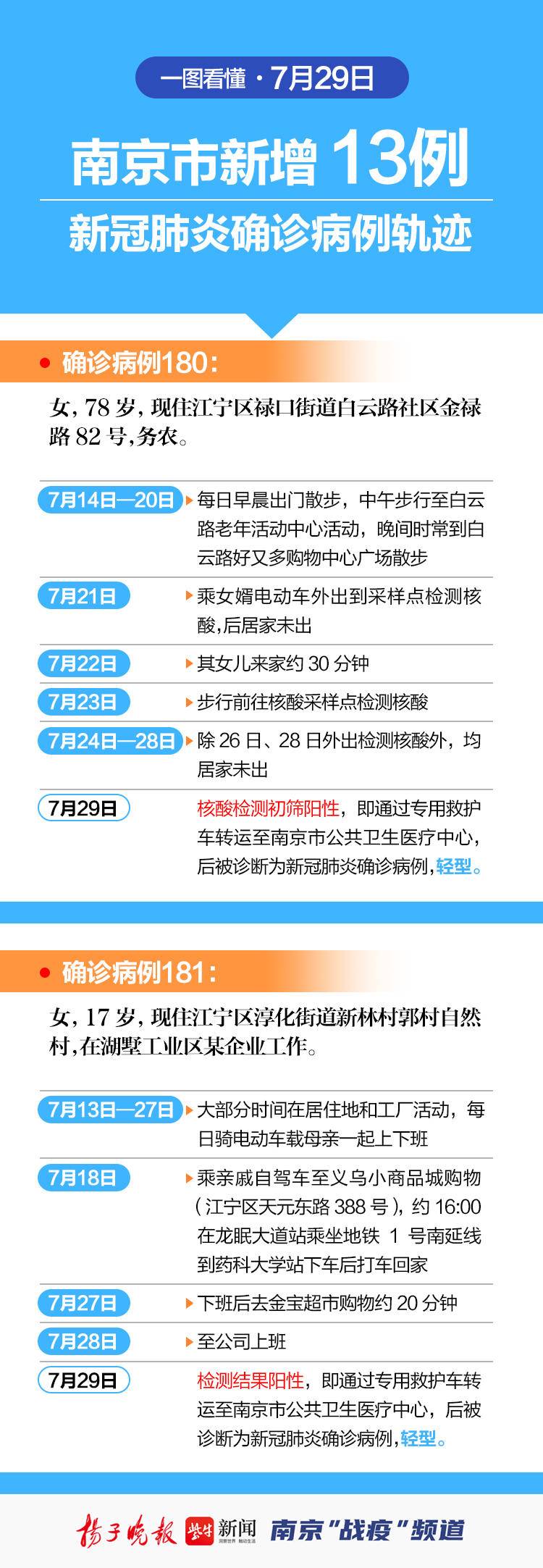 南京最新疫情，新增病例详情及防控措施解析