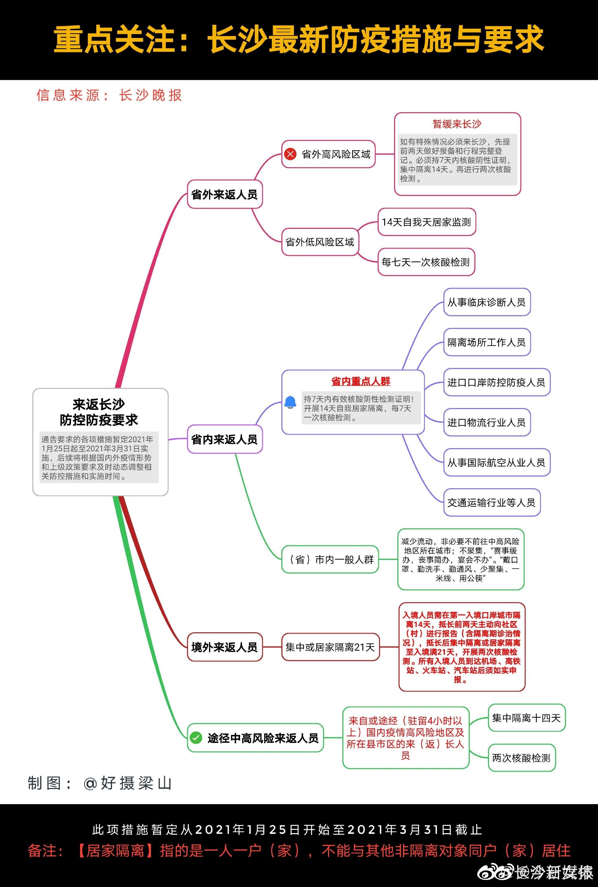 湖南长沙最新疫情动态，防控措施与市民应对指南