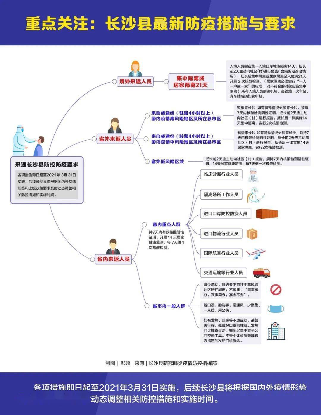 湖南长沙最新疫情动态，防控措施与市民应对指南