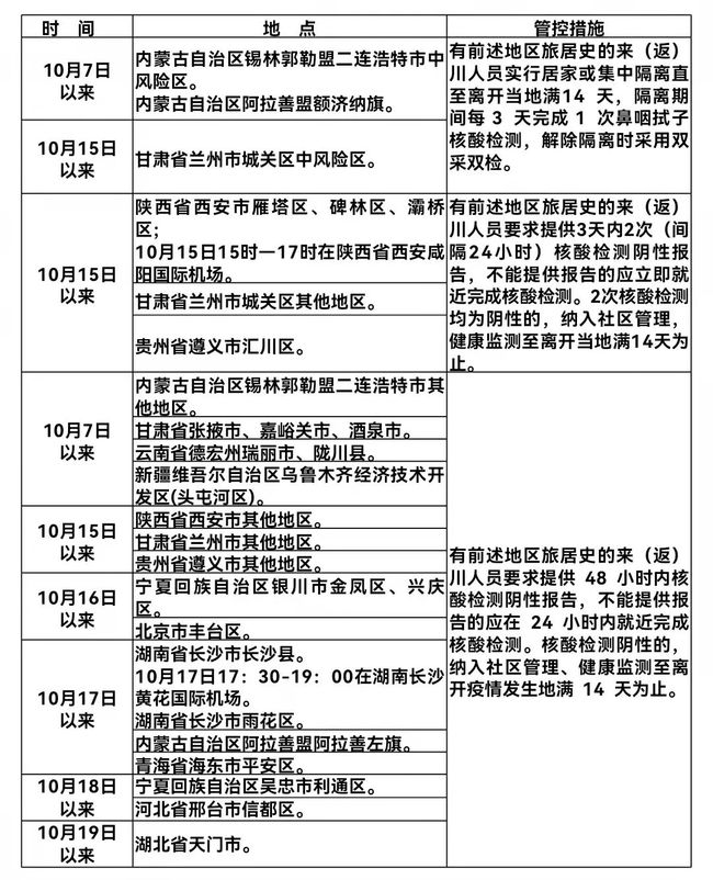 香港最新疫情防控措施全面解析，入境政策、社交距离与疫苗接种指南