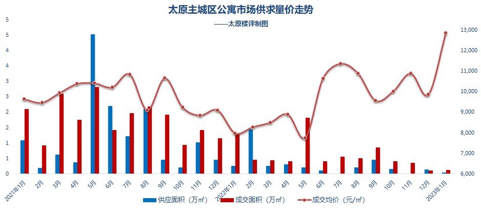 2023年最新山西太原疫情动态，各区防控措施及感染趋势分析