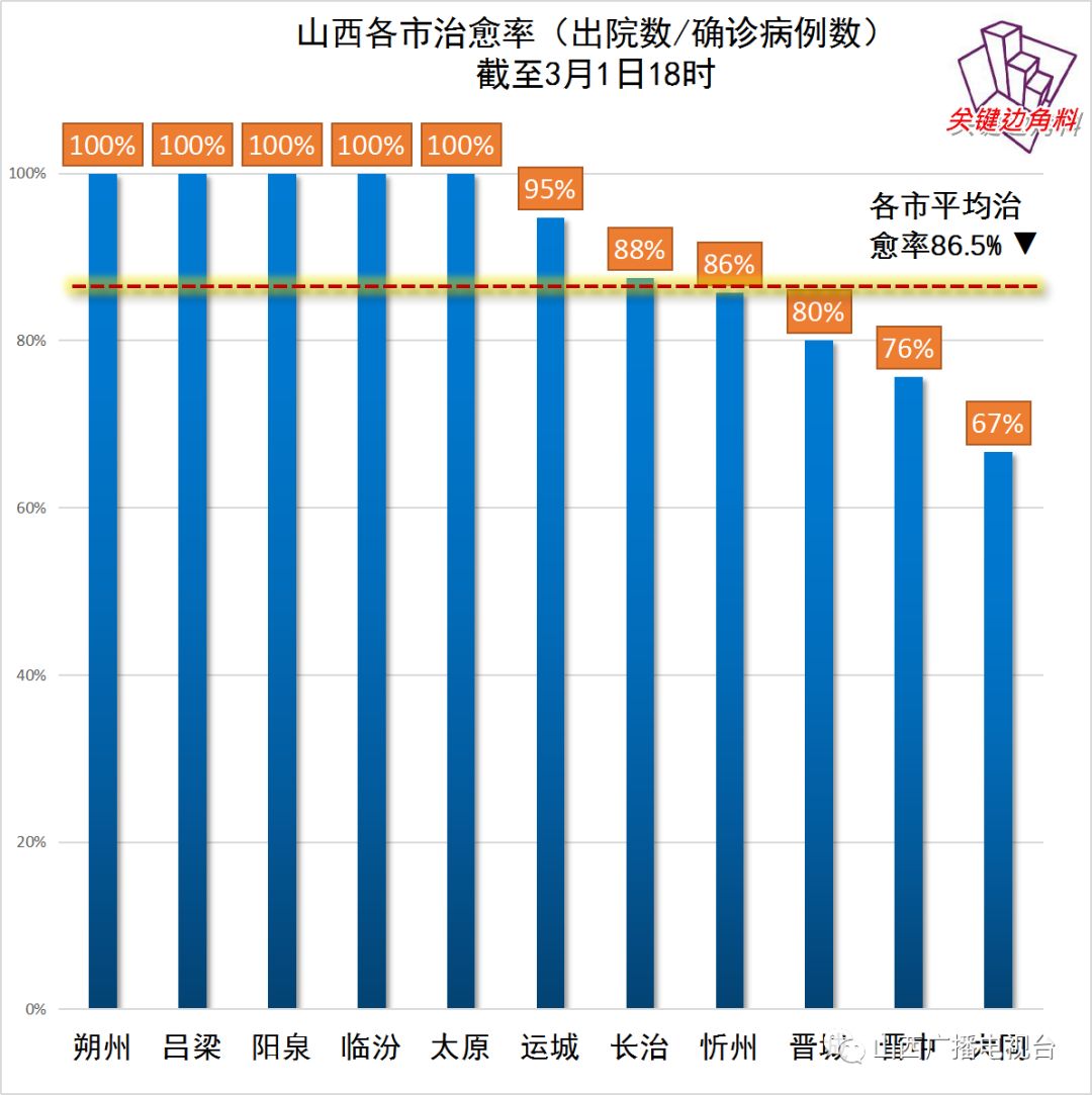 2023年最新山西太原疫情动态，各区防控措施及感染趋势分析
