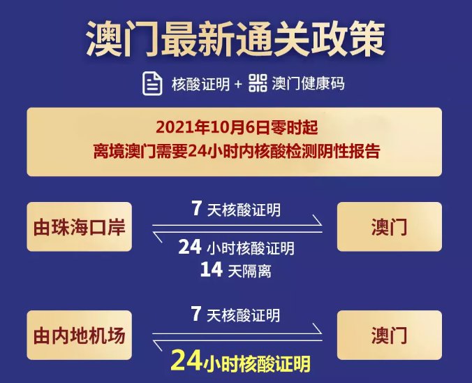 最新澳门回杭州需要隔离吗？2023年最新政策解读
