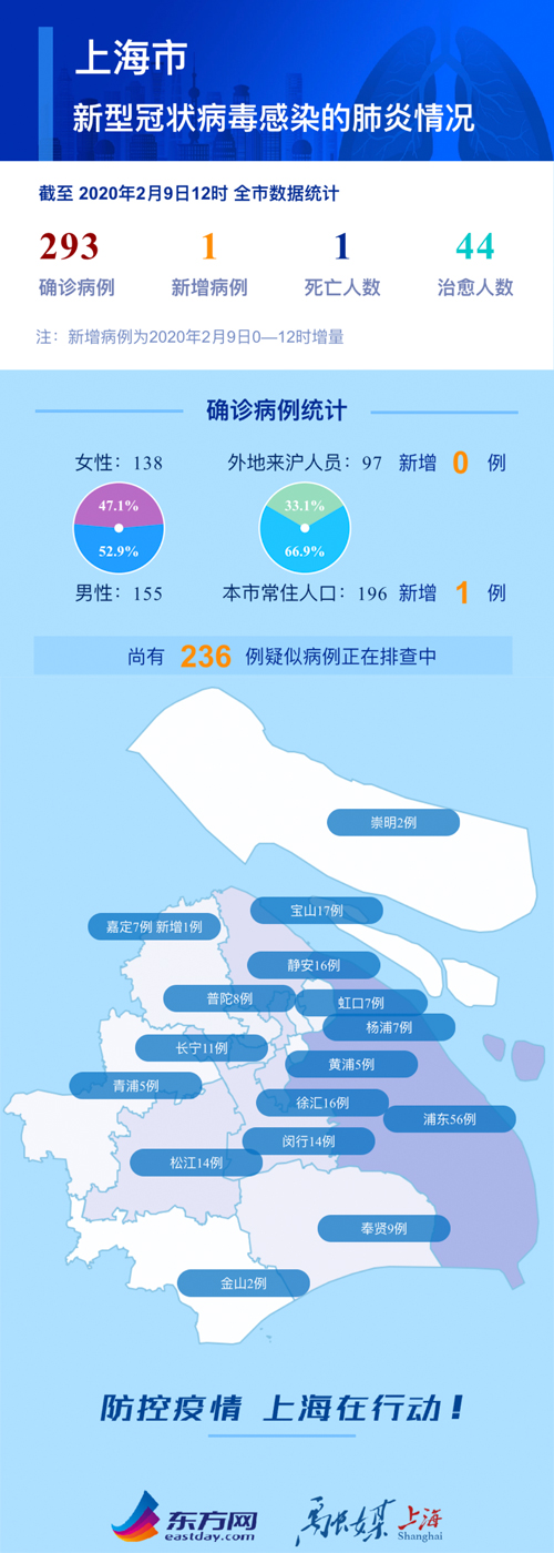 上海最新病毒爆发，现状、应对与公众防护指南