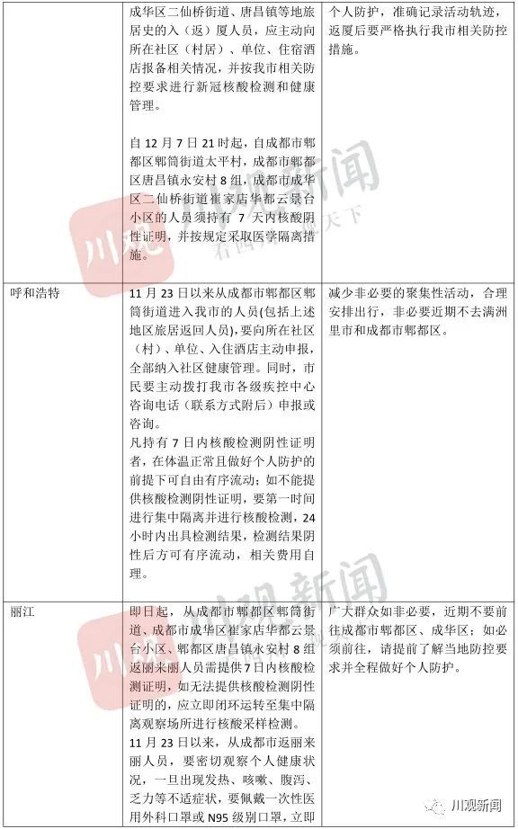 重庆政府官网疫情公告，权威信息发布与市民应对指南