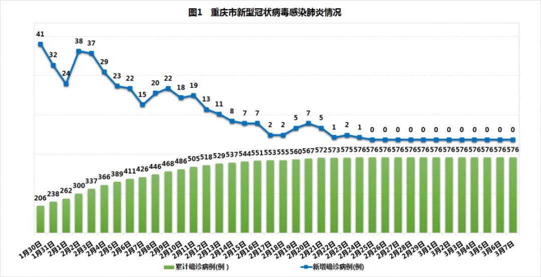 重庆与澳门病例对比，疫情特点与防控策略分析