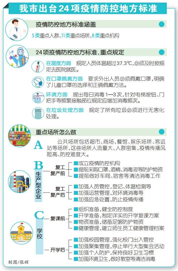 重庆又开始封城了吗？2024年最新防疫政策解读