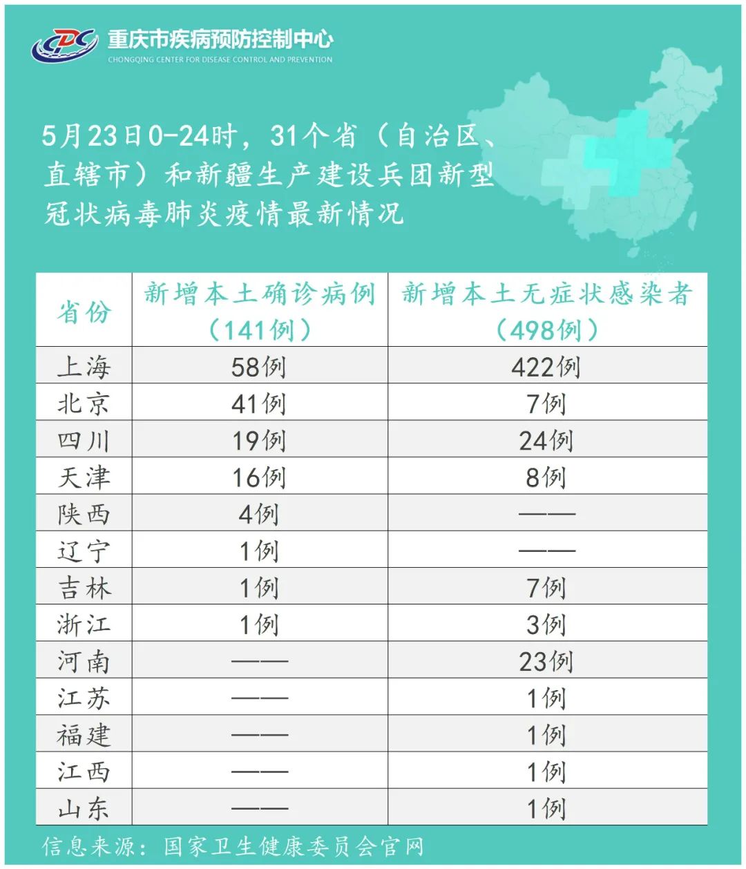重庆疫情最新动态，防控措施升级，与西安疫情对比分析