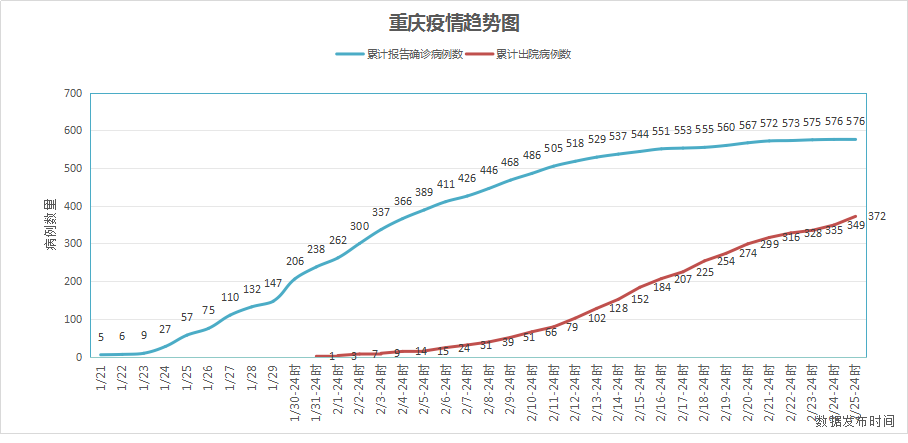 重庆疫情最新动态，防控措施升级，与西安疫情对比分析