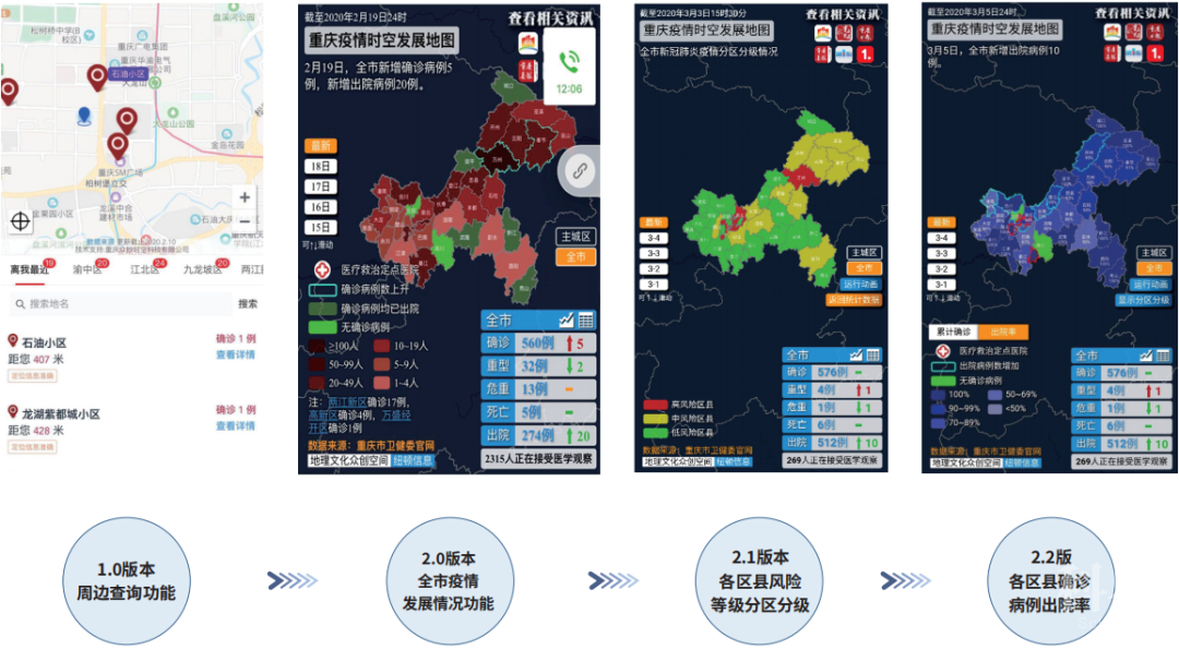 重庆疫情直播，数字时代下的城市抗疫新范式