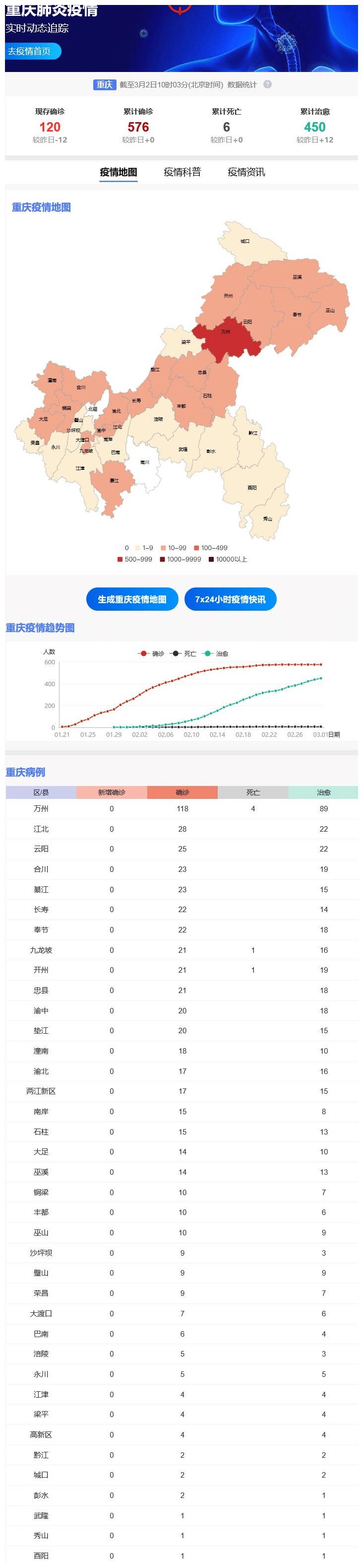 重庆疫情最严重的地区，现状、挑战与应对措施