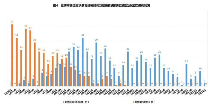 重庆疫情输入防控，挑战、策略与未来展望