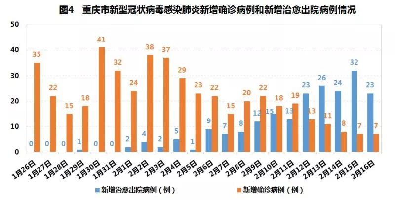 重庆疫情趋势图解析，数据背后的防控策略与未来预测