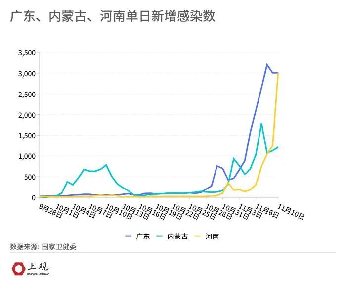重庆疫情趋势图解析，数据背后的防控策略与未来预测