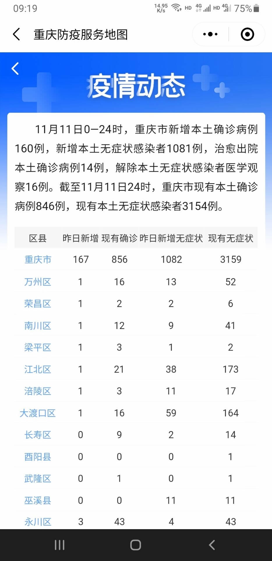 重庆疫情最新动态，疾控官网权威信息查询指南