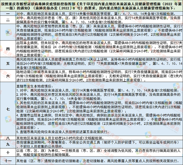 重庆疫情最新动态，疾控官网权威信息查询指南