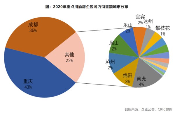 重庆疫情与成都疫情，双城抗疫经验与未来防控策略