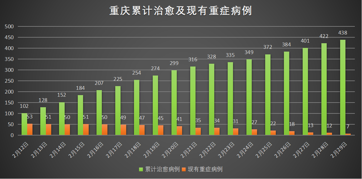 重庆疫情高峰区，现状、挑战与应对策略
