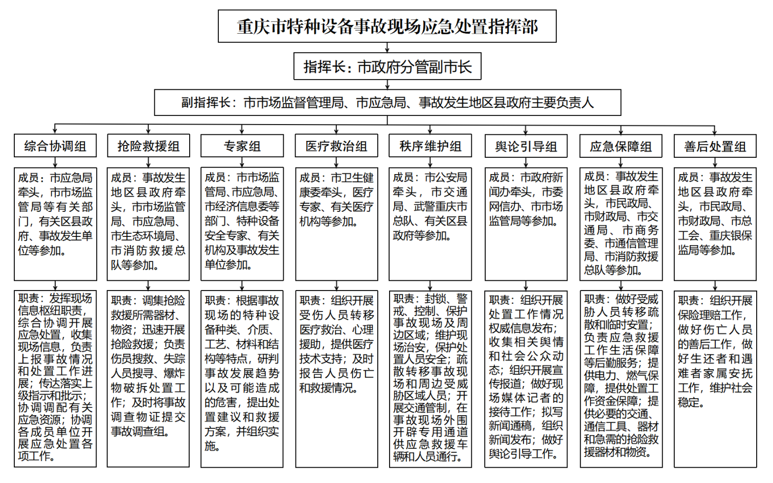 重庆疫情防控最新通告，措施升级与市民应对指南（2023年更新）