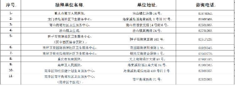 重庆疫情防控中心官网，权威信息发布与便民服务指南