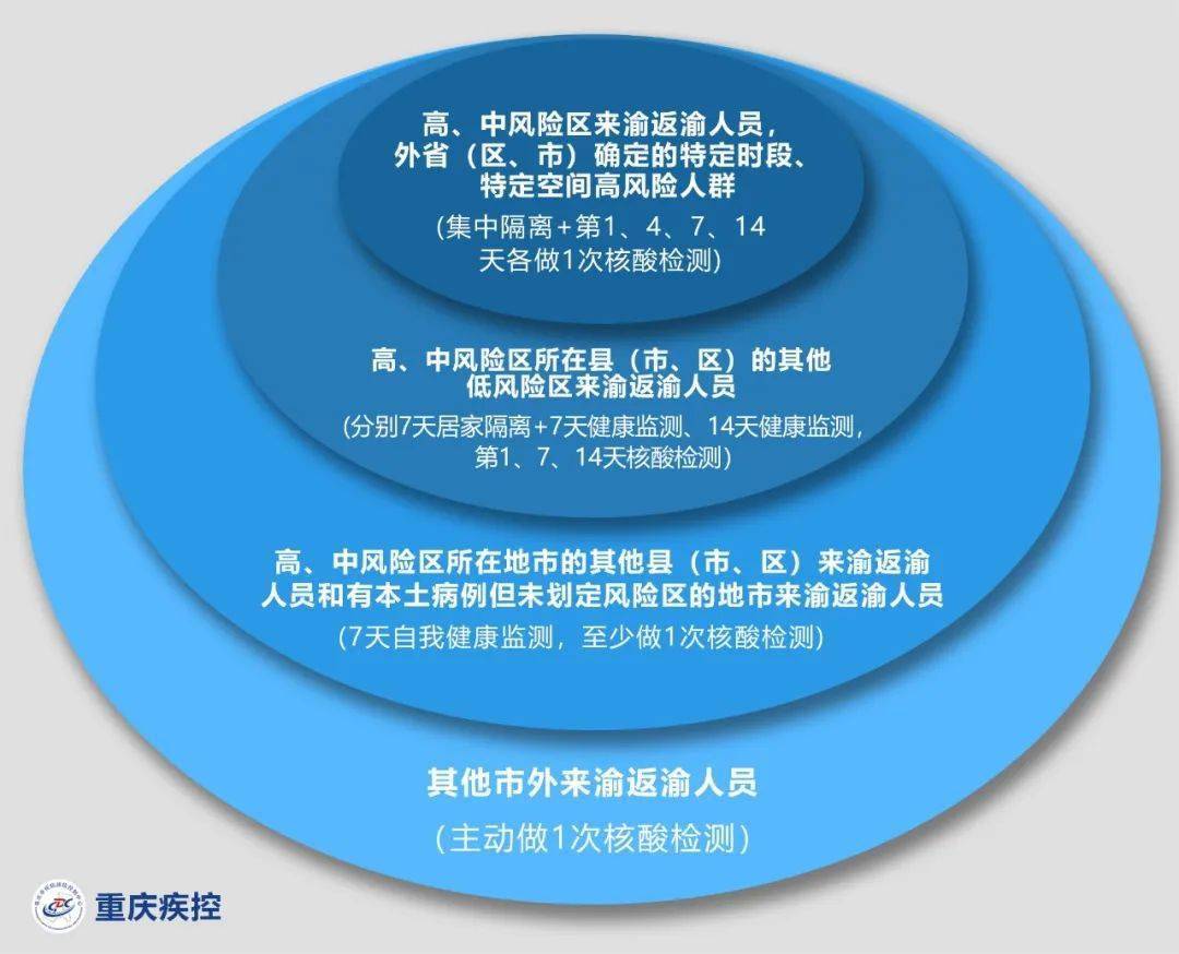重庆疫情查询最新指南，实时数据、防控政策与便民服务